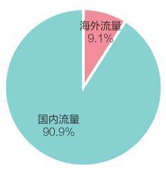 互联网 时代弘扬中国文化的新表达