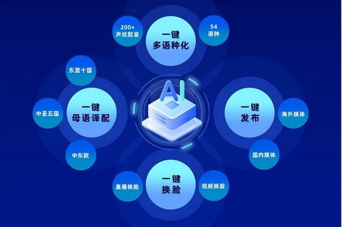 国广东方智慧媒体平台亮相2025中关村论坛 展示ai技术创新成果