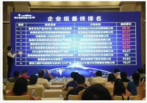 创新创业哪家强 这两家3551企业获奖了